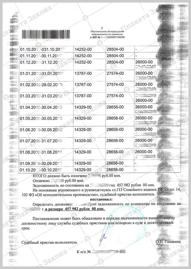 Расчет задолженности по алиментам судебным приставом. Таблица расчета задолженности по алиментам. Постановление о расчете задолженности по алиментам. Неустойка по задолженности по алиментам. Расчет неустойки по алиментам образец.