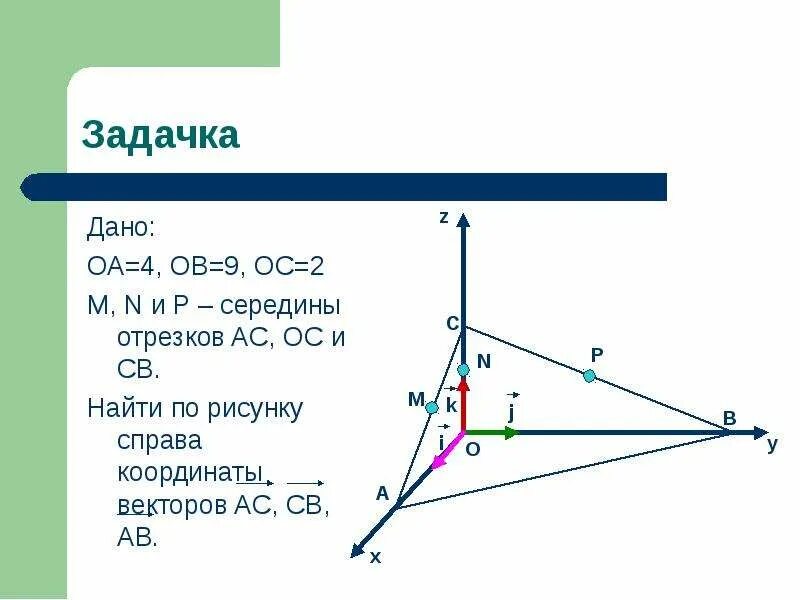 Метод координат в пространстве. Середина вектора. Координаты середины вектора. Общая середина отрезков.