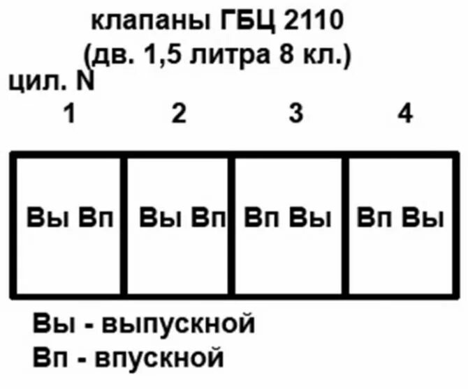 Зазор клапанов ваз 2112. Регулировка зазоров клапанов ваз 2110 8 клапанов. порядок регулировки клапанов ваз 2110 8 клапанный. регулировка клапанов ваз 2110 8. порядок регулировки клапанов ваз 2110 8.
