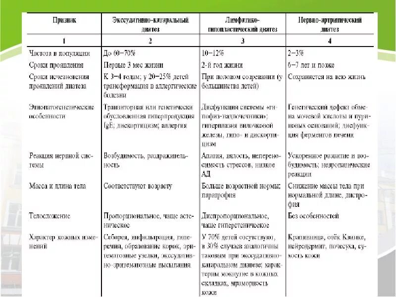 Сроки л н