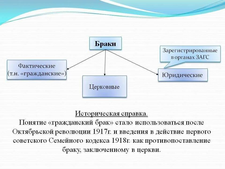 Брак 3 определения. Гражданский и фактический брак. фактический брак в семейном праве. фактический церковный и гражданский брак. фактический брак это определение.