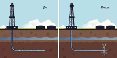 методы добычи нефти