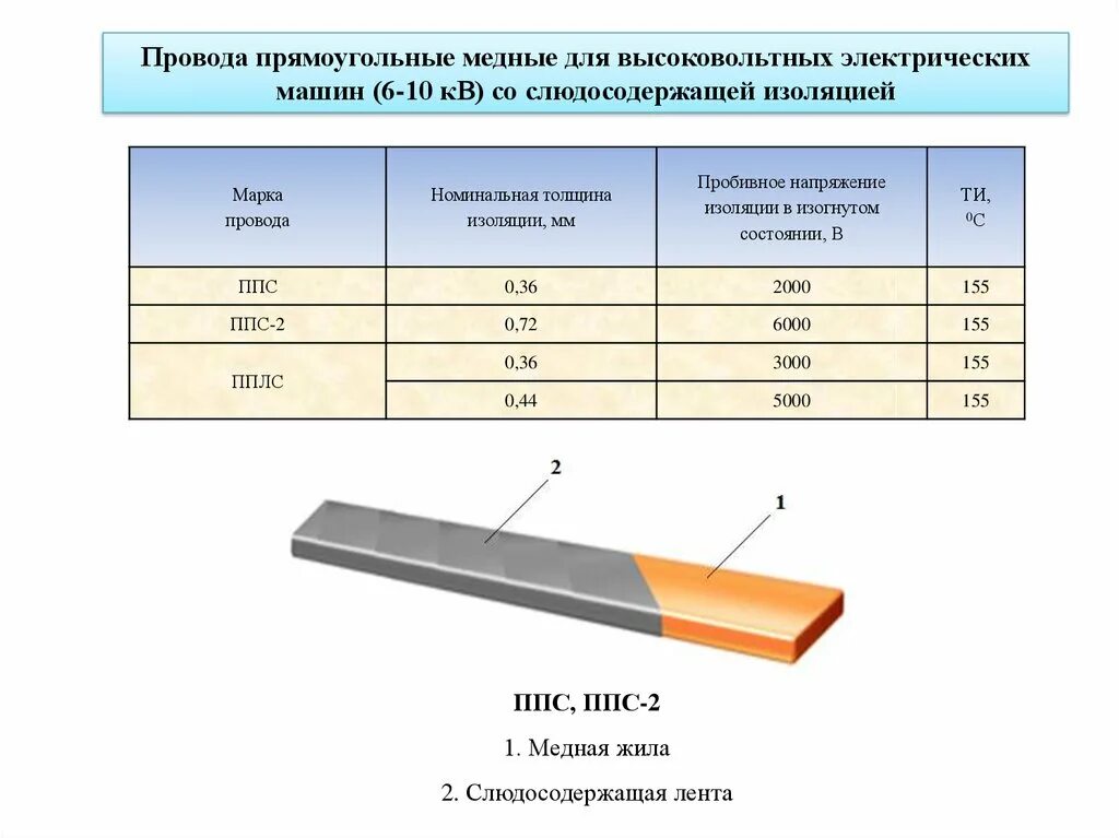 Обмоточный провод сечение. Провод обмоточный медный характеристики. Толщина изоляции на кабеле 16 мм. Толщина изоляции кабеля таблица. Толщина изоляции провода 4 мм.