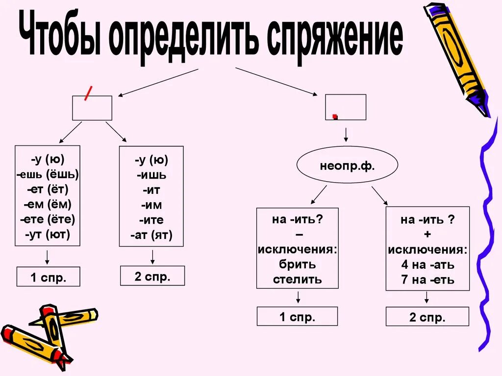 Вылетит спряжение