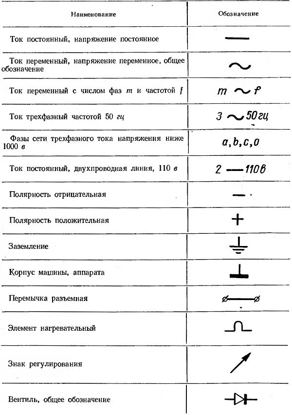 Каким образом обозначаются