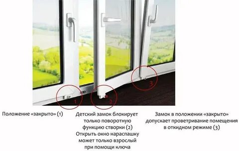 Включи режим проветривания