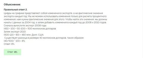 тесты роснефть