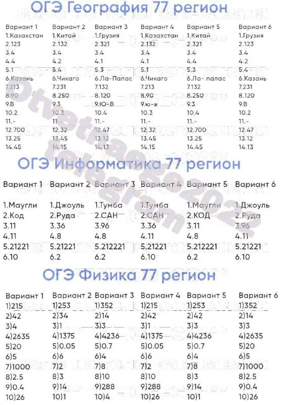 Огэ впр 2022. Огэ впр 2022. Огэ впр 2022. Огэ впр 2022. Огэ впр 2022.