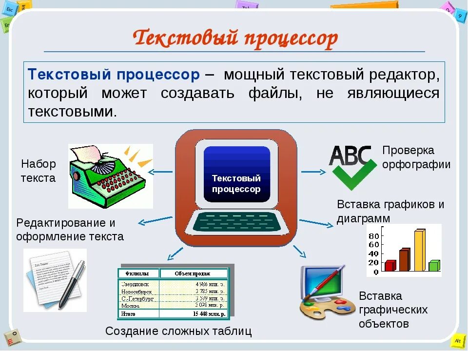 Выберите из списка текстовый редактор. Текстовые процессоры. текстовые редакторы и процессоры. текстовый редактор. текстовые редакторы примеры.