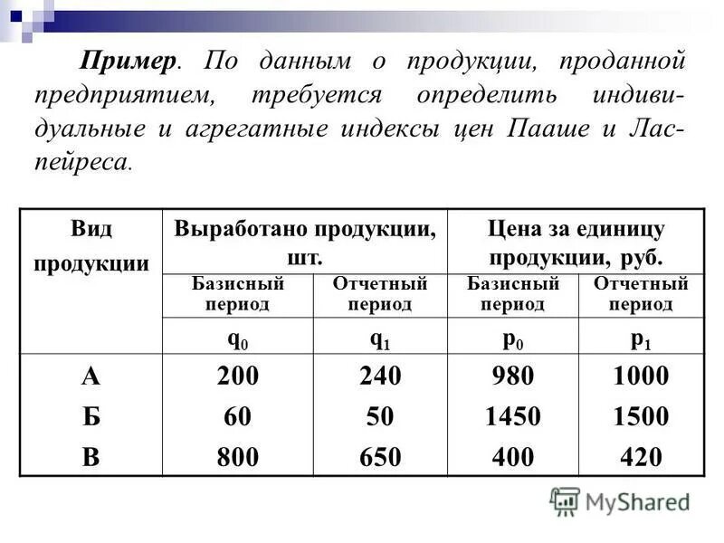 Определите цену реализации единицы товара. Как понять цена за единицу товара. Плановое задание по снижению себестоимости. Две единицы продукции. Предположим национальное производство включает два товара x.