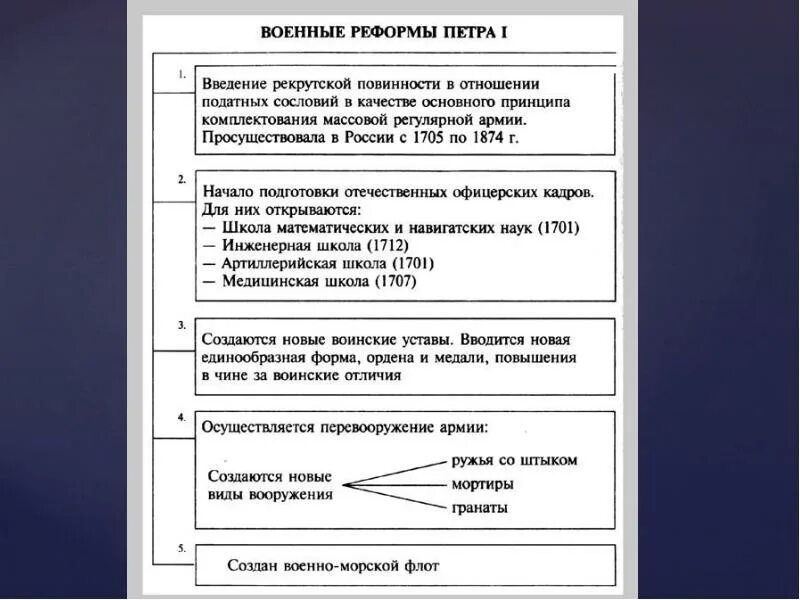 К военным реформам петра 1 относилось. К военным реформам петра 1 относилось
