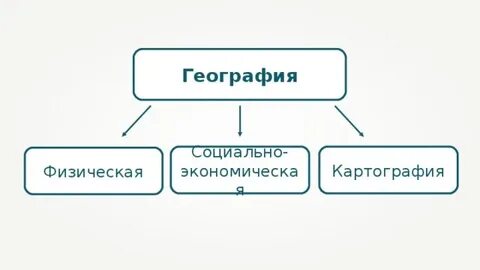 Экономически физически