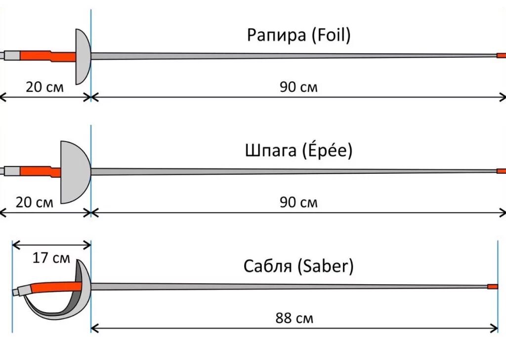 Шпага рапира и сабля в вехтования. Шпага рапира сабля. Шпага рапира сабля. Рапира шпага сабля отличия. Рапира шпага сабля отличия.