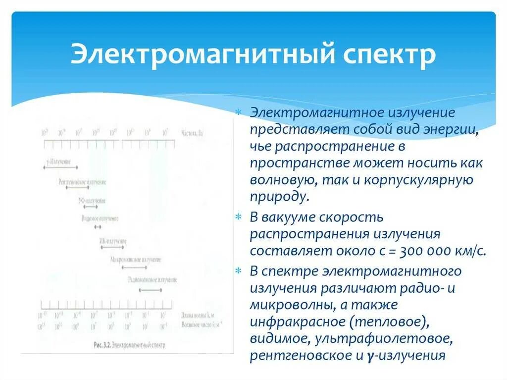 Электромагнитное излучение представляет