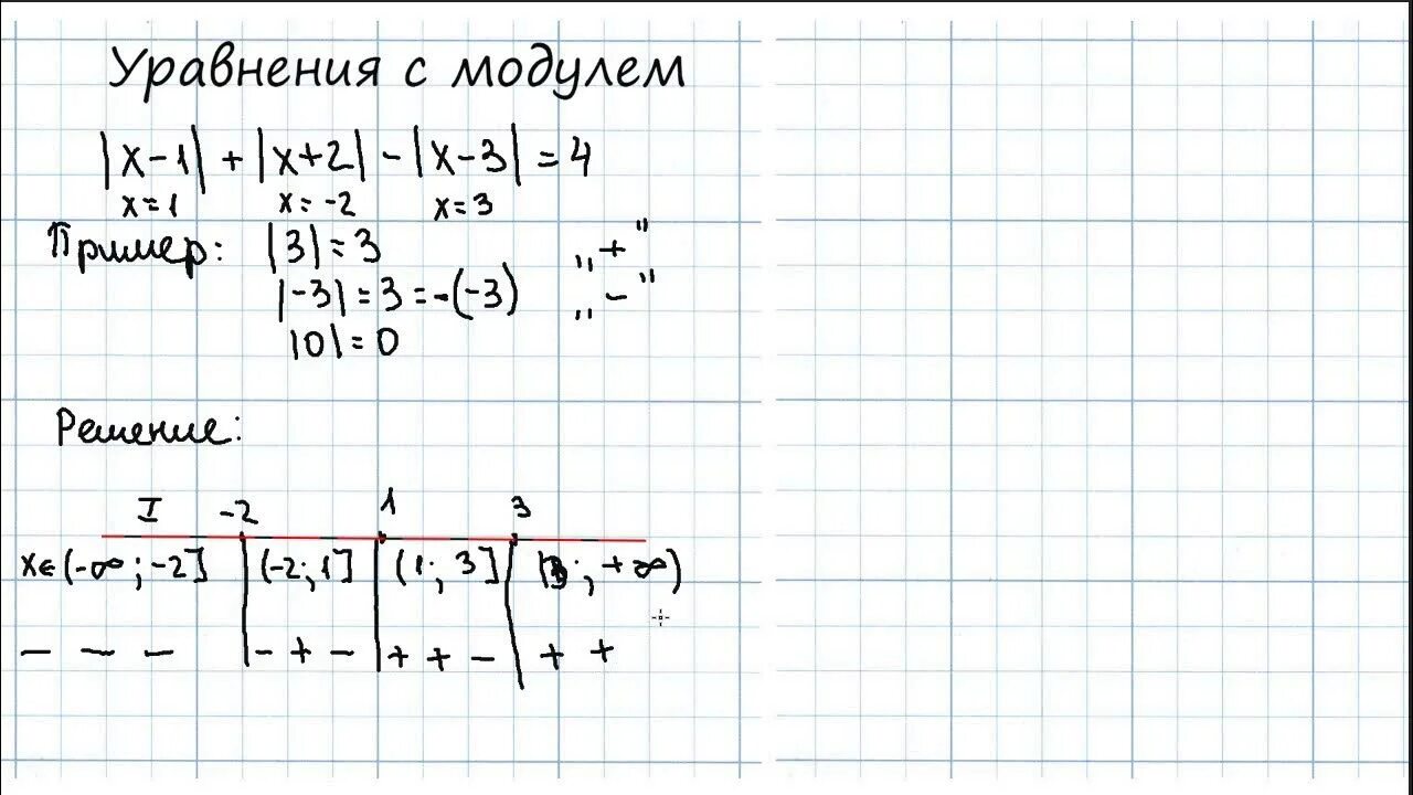 Задания с модулем егэ профиль. Уравнения с модулем егэ. уравнения с модулем задания. решение заданий с модулем. уравнения с модулем егэ профиль.