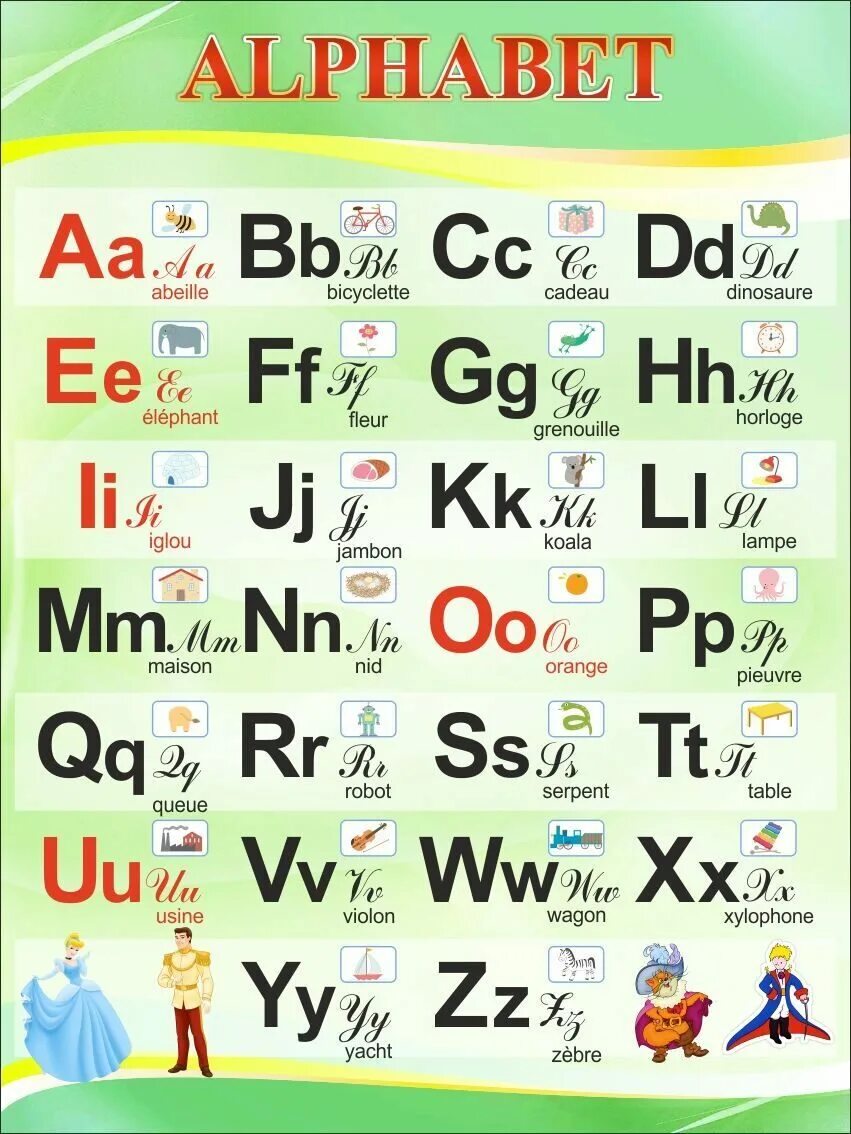 произношение букв французского алфавита. французский алфавит прописные буквы с произношением. французский алфавит с транскрипцией. французский алфавит для детей с произношением. правила чтения во французском языке таблица.