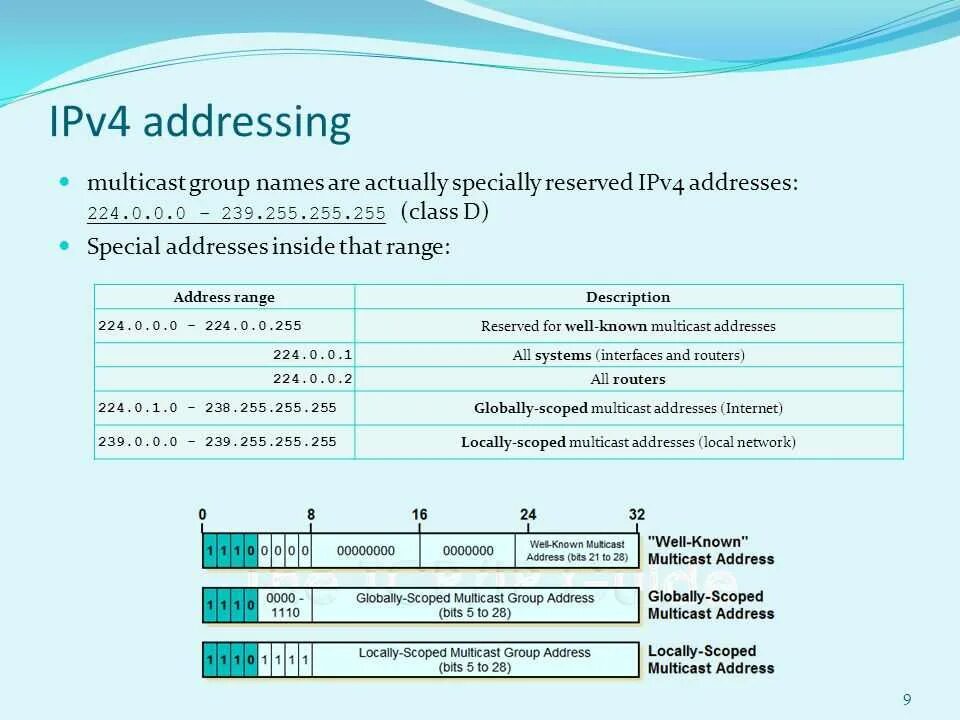 Ipv4 http. Структура ipv4. Протокол ipv4 адреса. Структура IP адреса протокол IP v4. Протоколы маршрутизации ipv4.