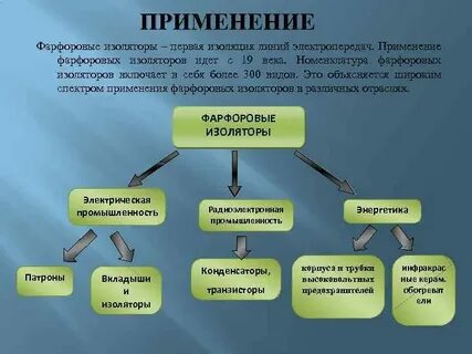 Первая изоляция