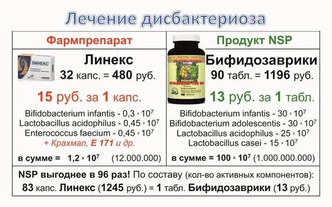 Продукция нсп при гепатите с - фото презентация.