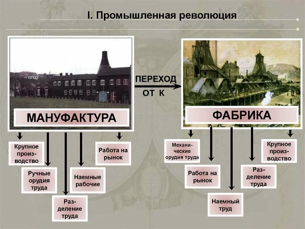 Мануфактура и фабрика отличия. Отличие фабрики от мануфактуры. Различие мануфактуры и фабрики. Мануфактура фабрика завод. 3 виды революций