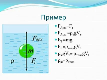 Формула закона паскаля