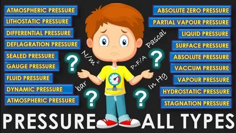 Type pressure