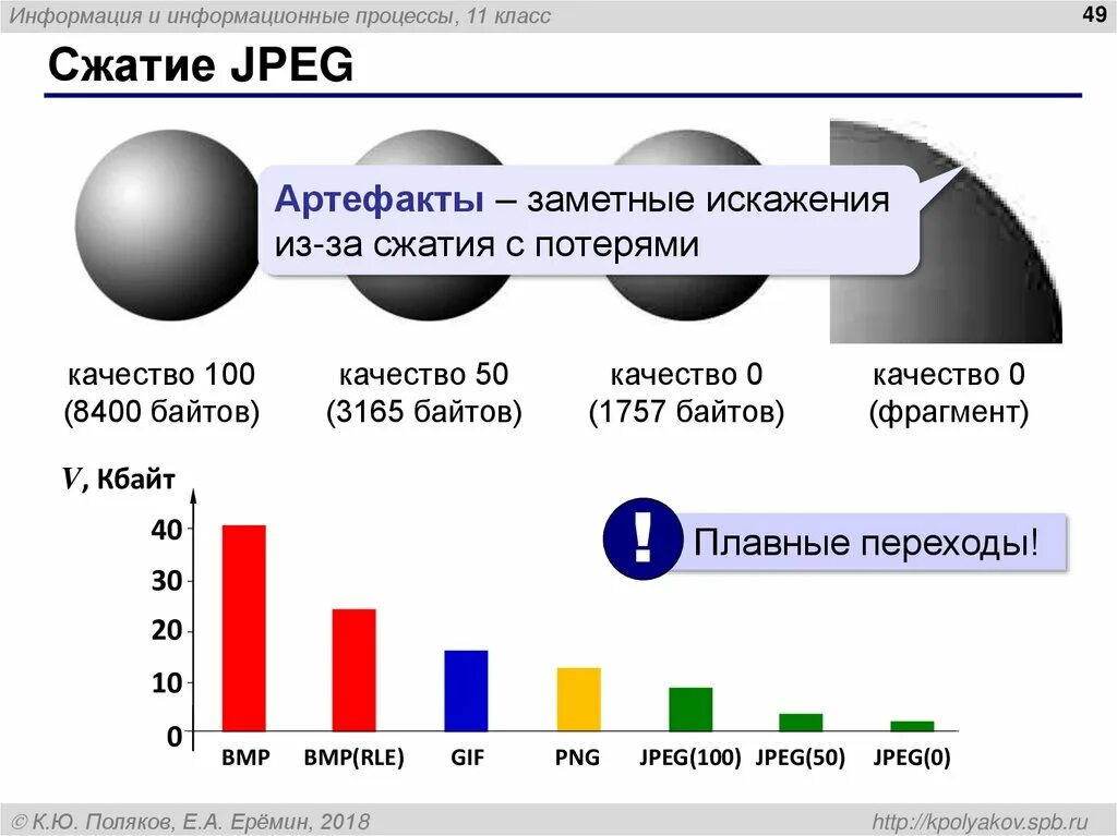 Качество jpeg сжатия. Jpeg сжатие с потерями. Сжатие с потерей качества. Сжатия данных с потерями jpeg. Коэффициент сжатия jpeg.