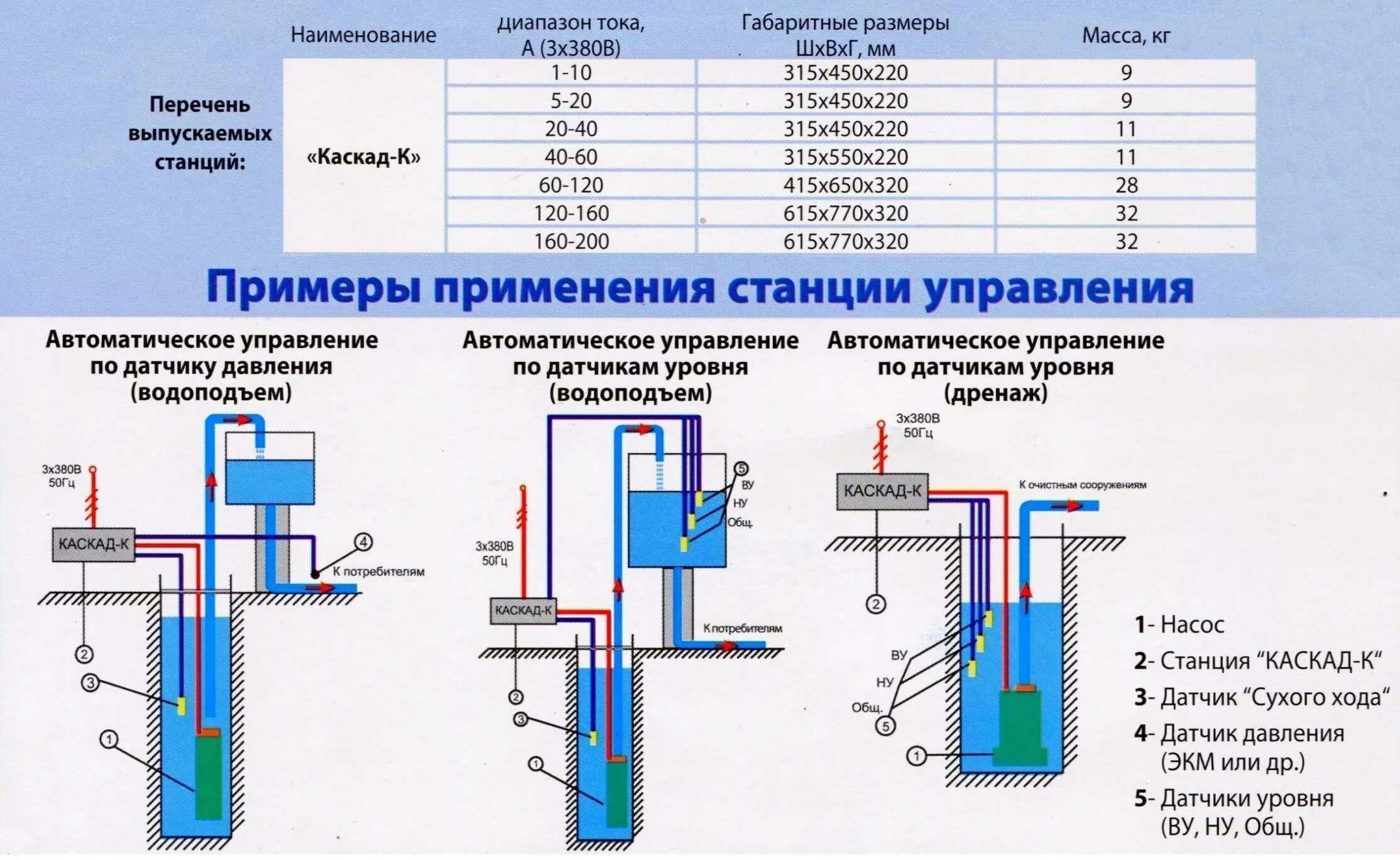 Давление создаваемое глубинным насосом