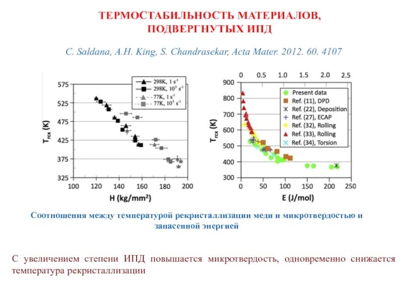 Термостабильность ферментов. Термическая стабильность. Термическая стабильность катализаторов. Индикатор перепада давления. Термостабильность полимеров.