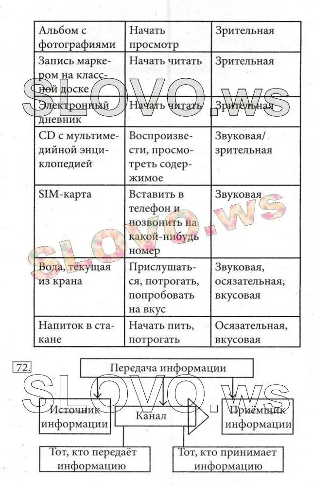 Обработка информации 5 класс босова. Таблица передача информации информатика 5 класс. заготовки информатика 5 класс босова. информатика 5 класс номер 72. передача информации 5 класс босова.