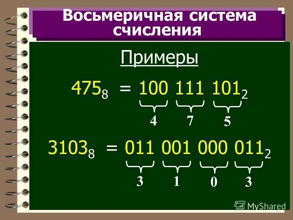 Число 45 в восьмеричной системе счисления. 8 битная система счисления. восьмиричнаясистема счисления. восьмеричная система счисления информатика 8 класс.