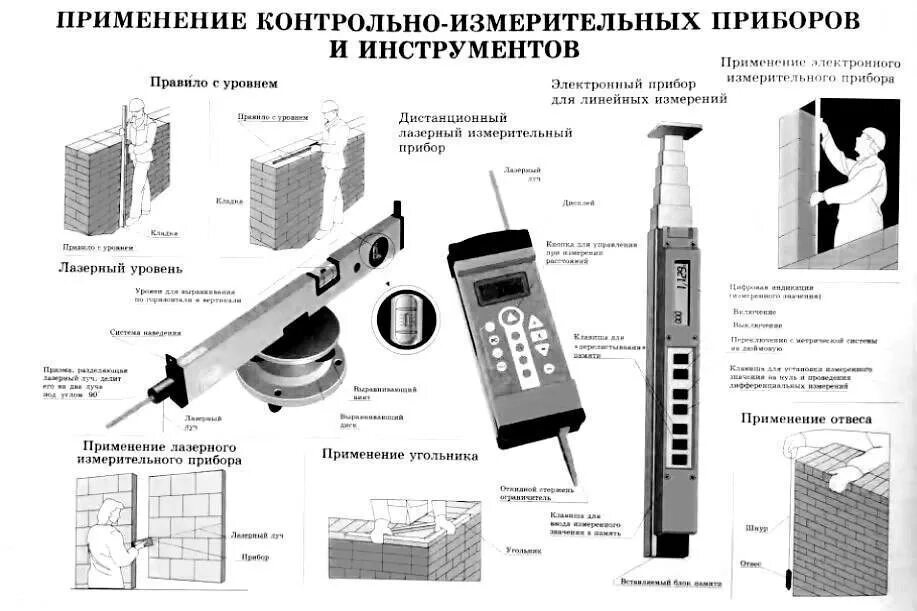 Использование контрольно измерительными приборами. . контрольно-измерительный инструмент для линейных измерений.. классификация контрольно-измерительных приборов кип и а. контрольно-измерительные приборы бертильона. к контрольно- измерительному инструменту относятся.