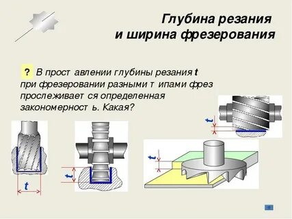 Глубина фрезы