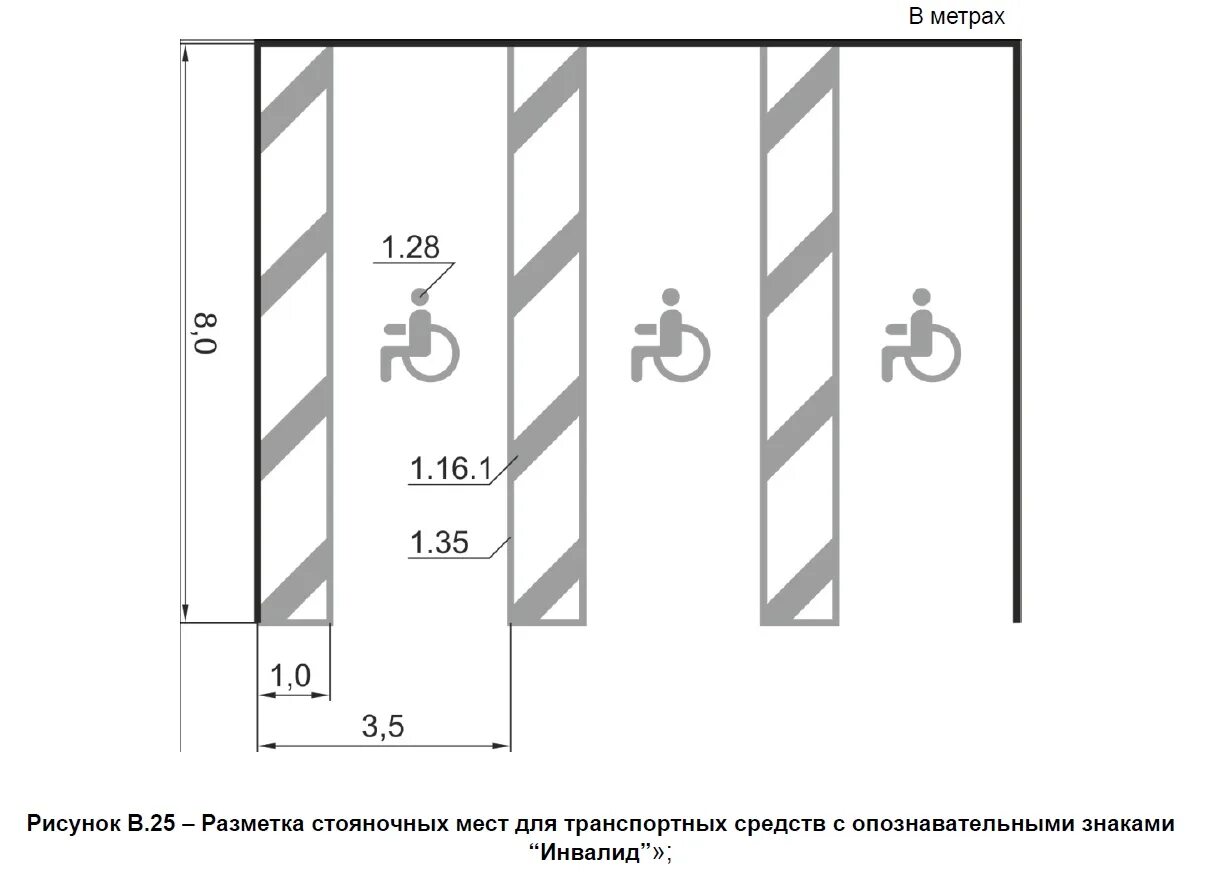 Машиноместо на парковке размеры. Габариты зоны стоянки автомашин инвалидов. Габариты разметки парковочного места для инвалидов. Ширина парковочной разметки для легкового автомобиля. Стандарты разметки парковочных мест для инвалидов.