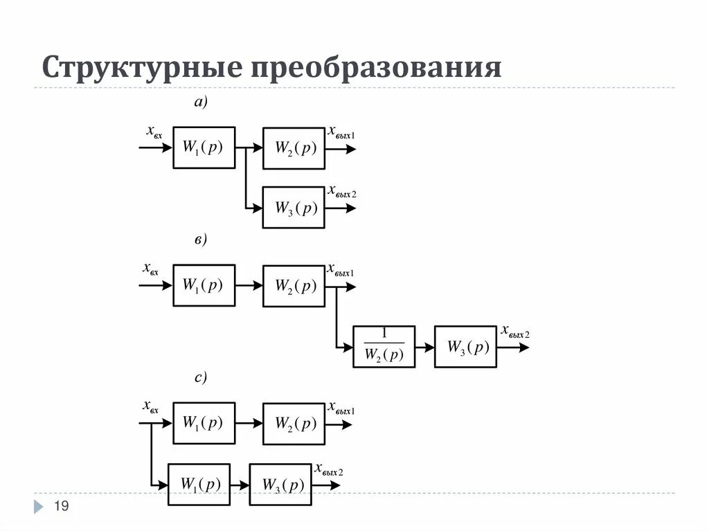 Процессы структурных преобразований