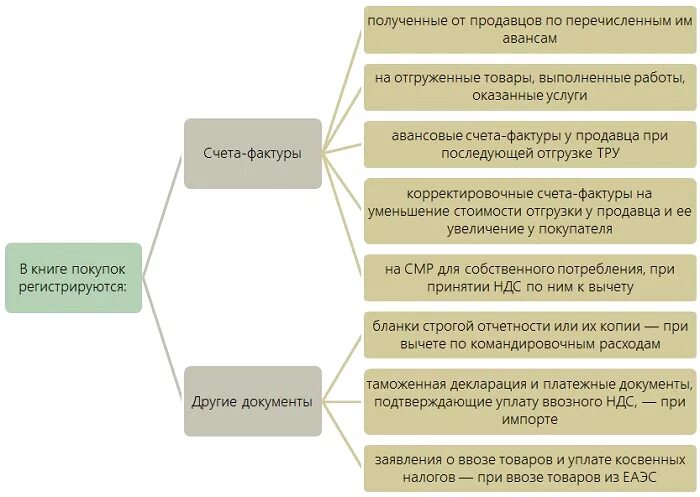 Косвенные налоги на импорт. Страхование авансовых платежей. Налоги при покупке продуктов. Косвенный налог ЕАЭС.