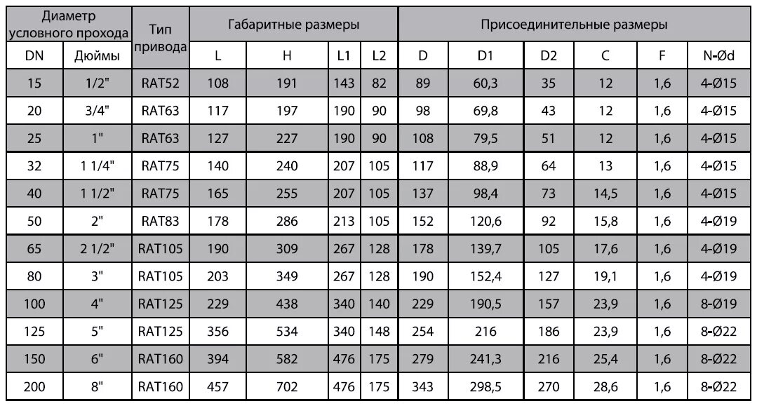 Труба стальная 150 мм внутренний диаметр. Труба ф25 наружный диаметр. Труба стальная ду40 внутренний диаметр. Труба 15 мм внутренний диаметр.