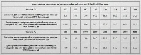 Индекс звукоизоляции