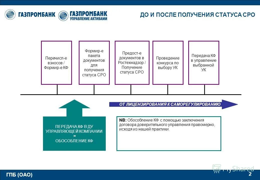 развитие активов логотип. гпб развитие активов. газпромбанк управление активами. развитие активов логотип. ростехнадзор получение документов.