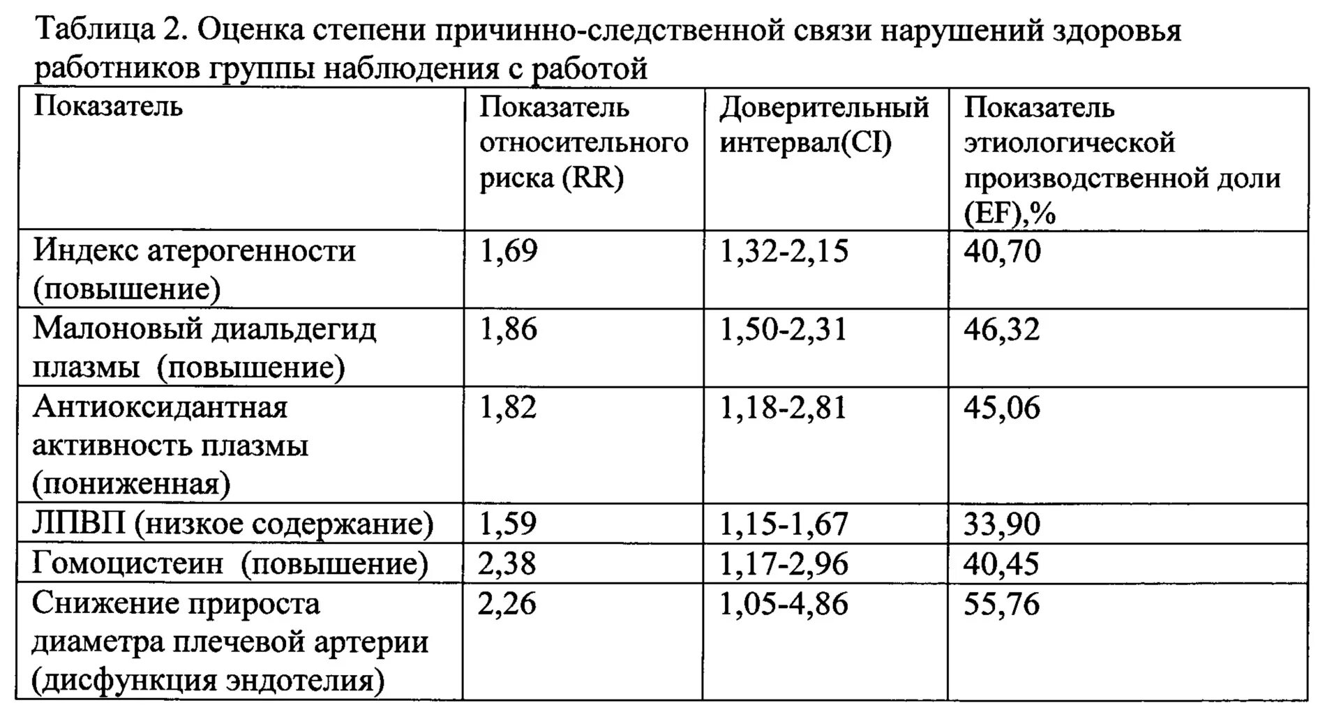 Индекс атерогенности что это значит у мужчин. Коэффициент атерогенности норма. Коэффициент атерогенности норма у мужчин. Индекс атерогенности норма таблица. Коэффициент атерогенности норма по возрасту таблица.