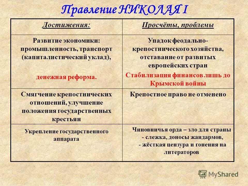 духовная сфера политическая сфера экономическая сфера. достижения экономической сферы. николай 1 достижения. достижения экономической сферы. экономическая политическая социальная духовная сферы общества.