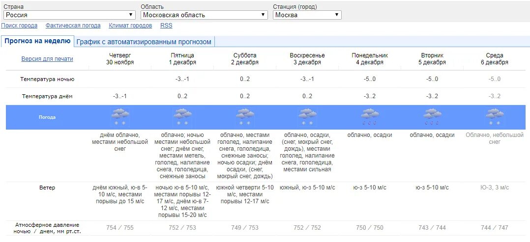 Погода гидрометцентр москва сегодня и завтра