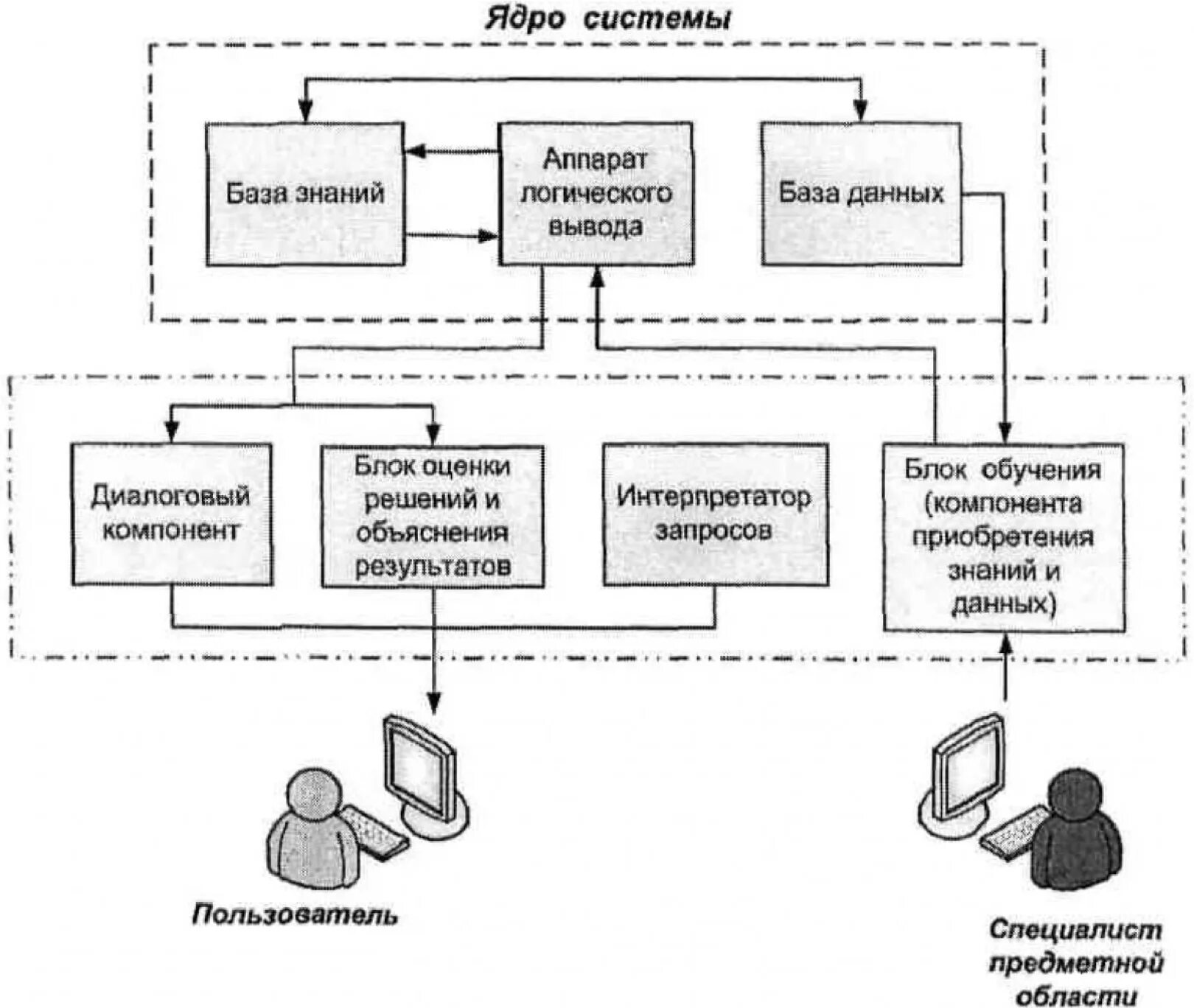 Схема информационной системы. Упрощенная схема информационной системы. Блок схема информационной системы. Блокчхема информационной системы. Информационное обеспечение моделей