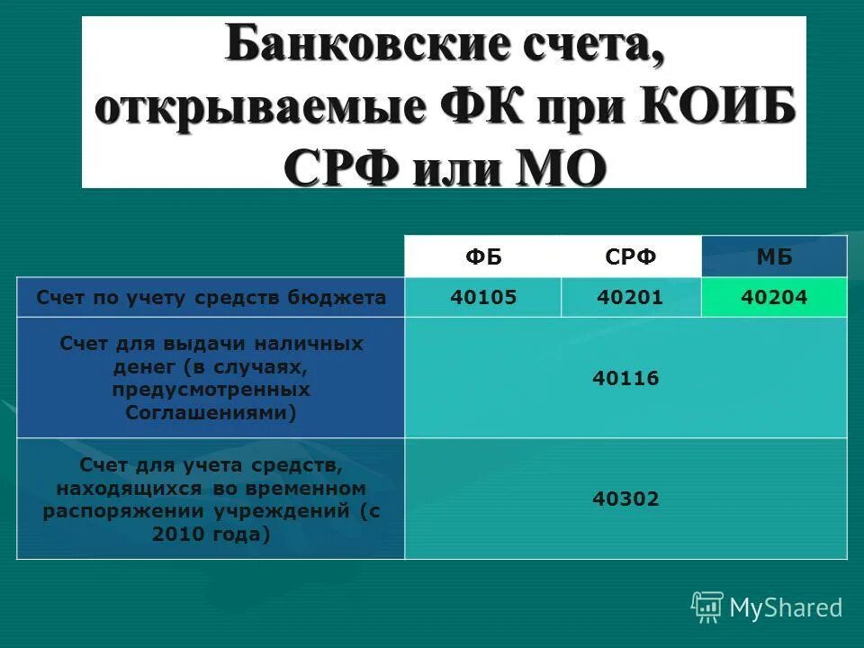 Код фонда бюджета. Коды статей расходов бюджета. Код оплаты труда. Код бюджетной классификации расшифровка. Классификация расходов бюджета устанавливается кем.