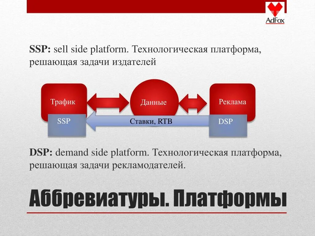 RTB-платформа. DSP платформа. Sell Side platform SSP. DSP SSP.