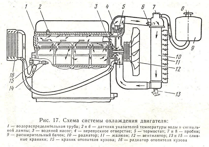 Схема системы охлаждения двигателя. Система охлаждения уаз 402 двигатель схема. система охлаждения умз 4178 схема. система охлаждения уаз 469 схема. система охлаждения умз 417 схема.