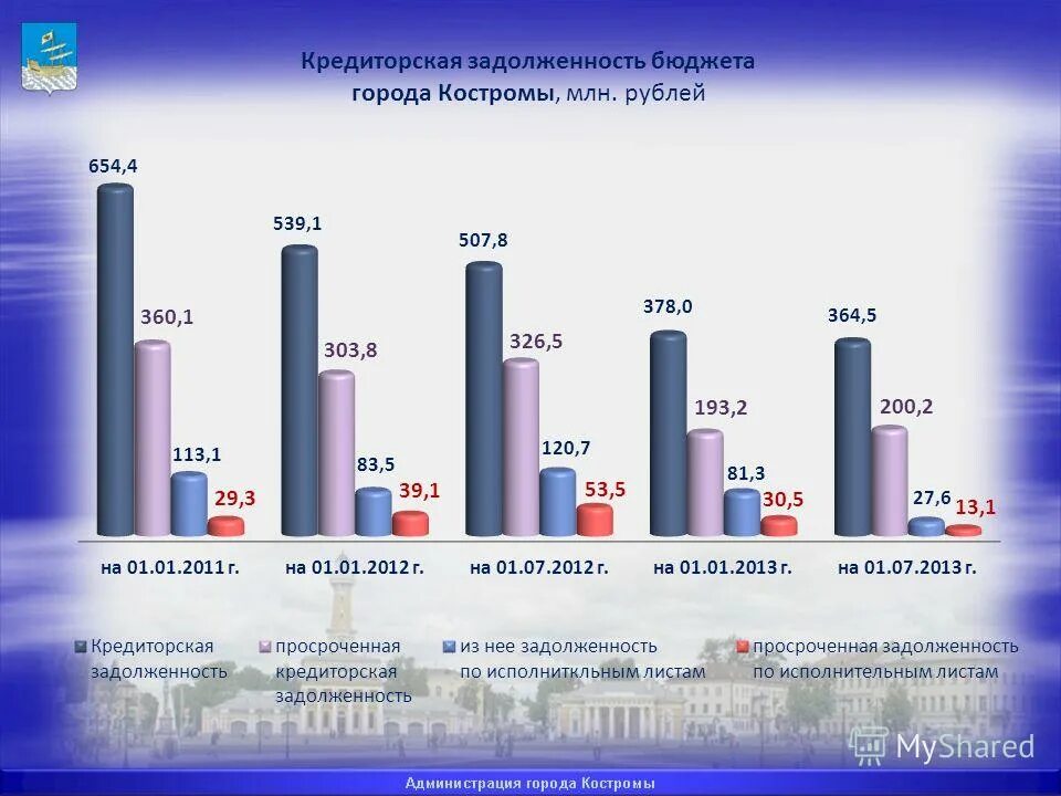 Примеры долгов бюджета