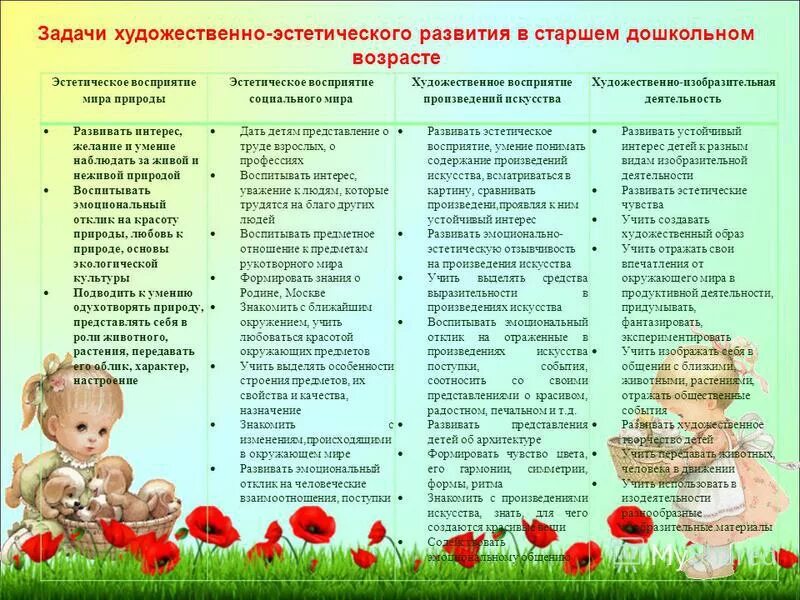 Содержание дошкольного возраста