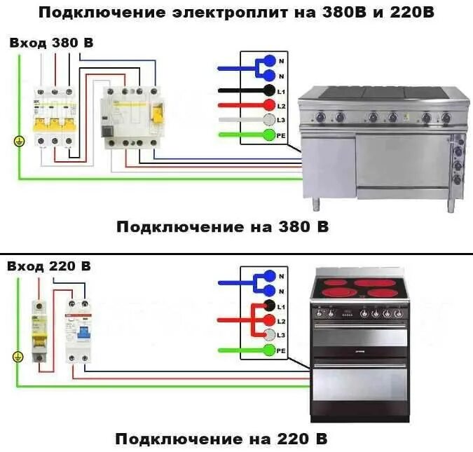 Как самостоятельно подключить. Схема подключения духового шкафа к электросети 380 вольт. схема подключения провода к электроплите 220в. варочная панель электрическая схема подключения 220в кабель. подключить электроплиту 380 вольт схема.