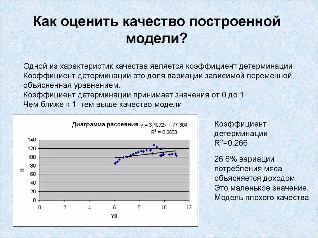 Оценка качества модели регрессии